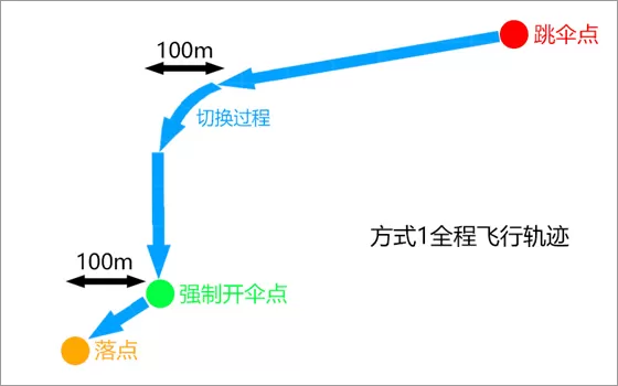 绝地求生印度服
