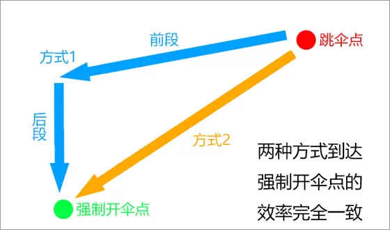 绝地求生印度服