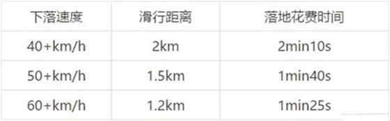 绝地求生印度服