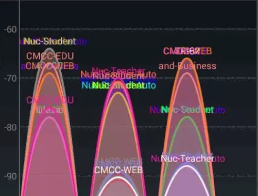 wifi分析仪