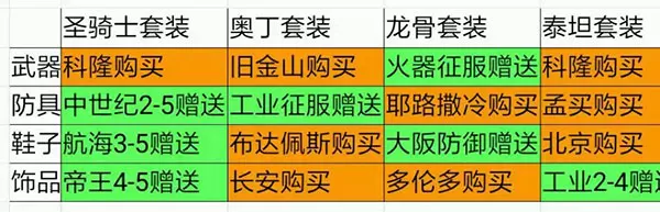 欧陆战争5内置菜单版