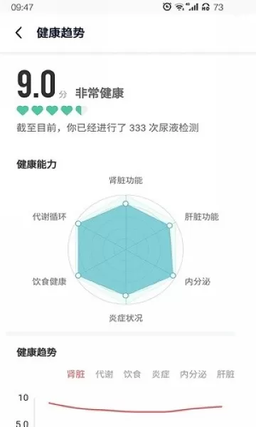 易尿检