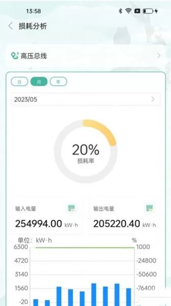 小迪电管家
