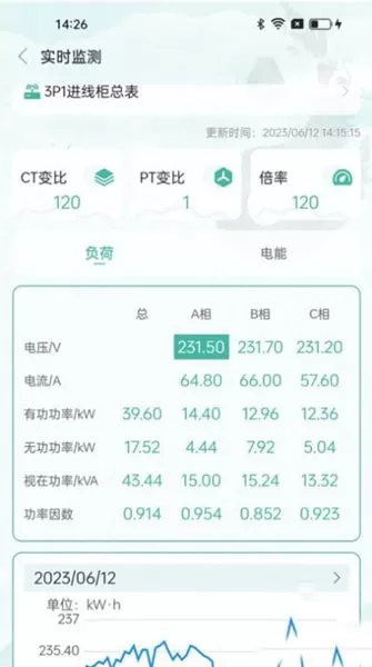小迪电管家