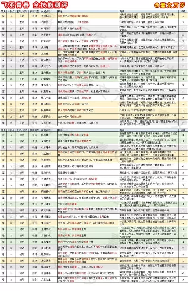 飞羽青春官方版