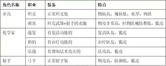 零城市官方正版