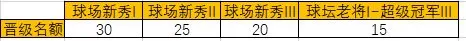 决战羽毛球内购破解版