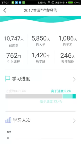 智慧树树下