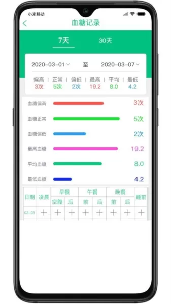慧健康