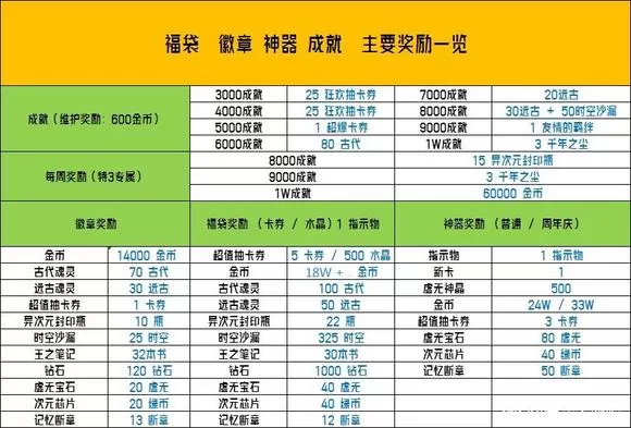 决斗之城