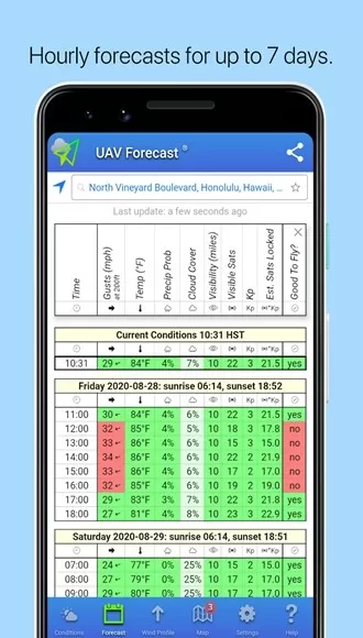 UAV天气预报
