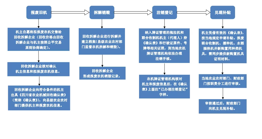 四川农机补贴app