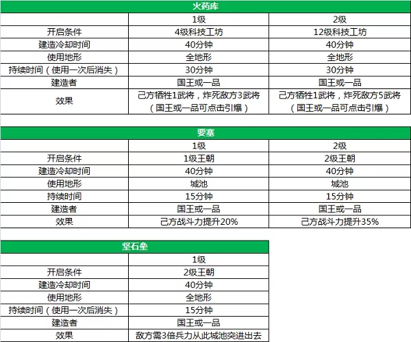 三国一统天下最新版本