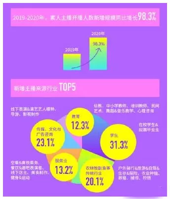花椒直播