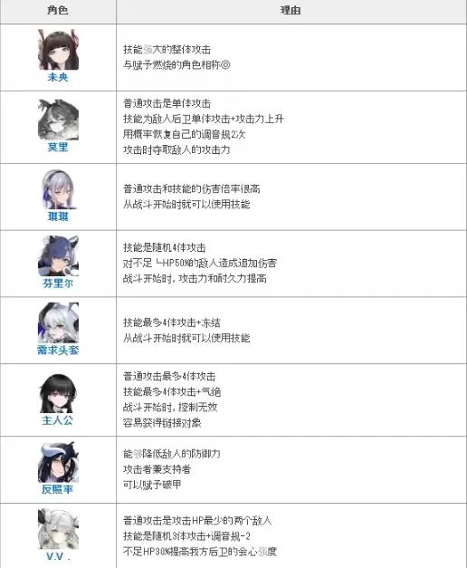 绯色回响手游