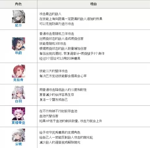 绯色回响手游