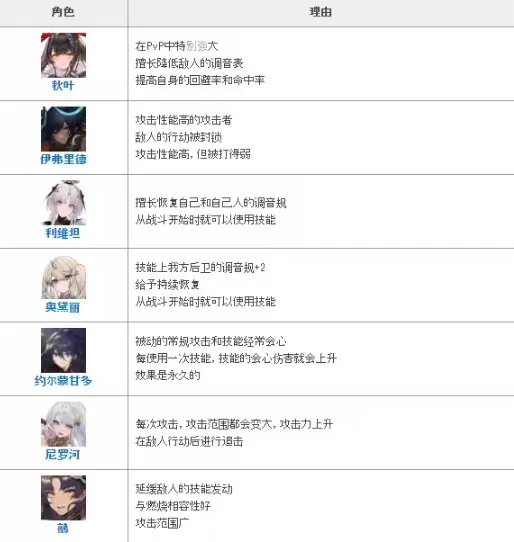 绯色回响手游