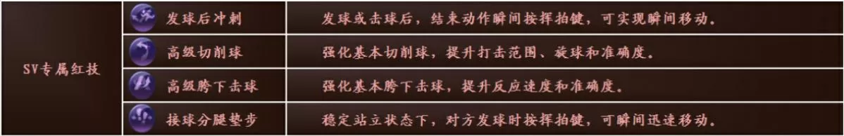 冠军网球