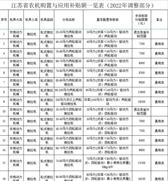 江苏农机补贴