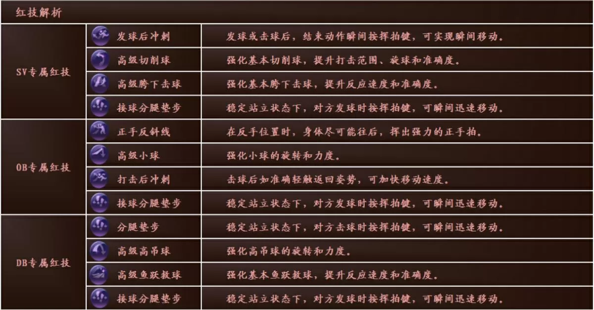 冠军网球