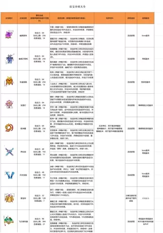 迷局脱困手游