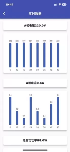 智控电仪