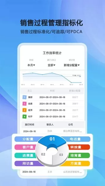 优谷智能SCRM