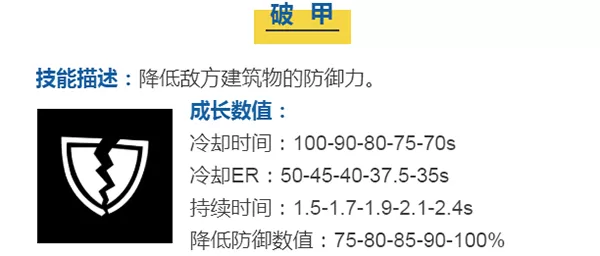 蘑菇战争2