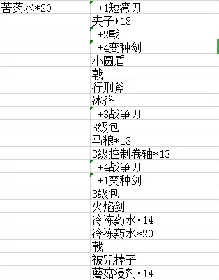 地球末日中世纪