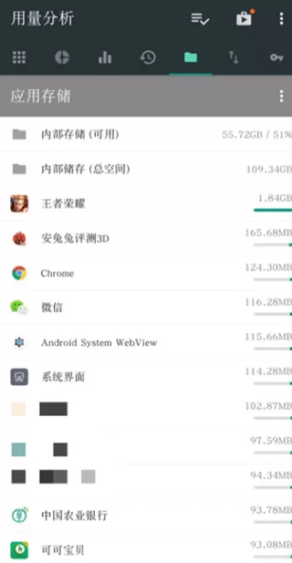 用量分析