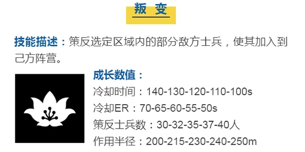 蘑菇战争2