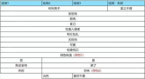 怪胎马戏团游戏手机版
