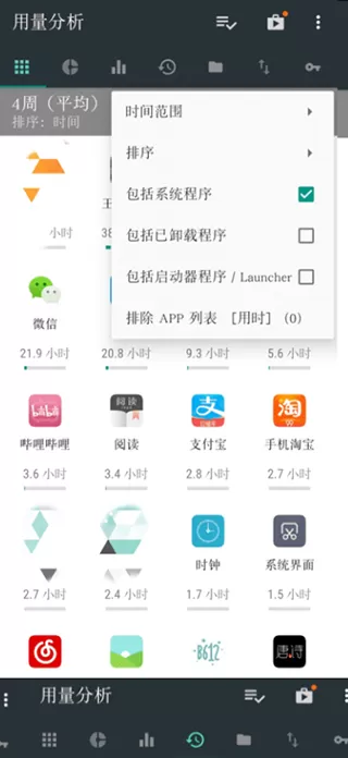 用量分析