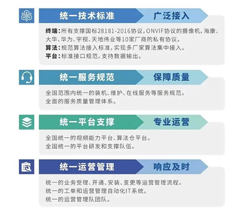 铁塔视联