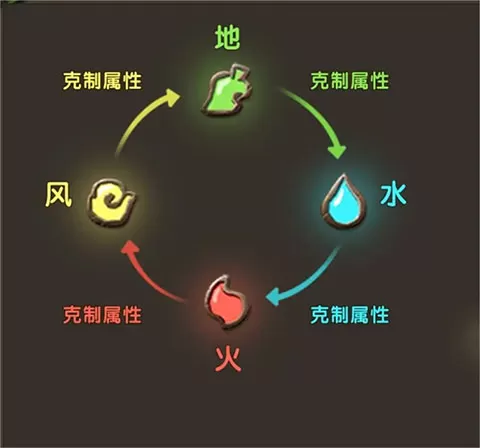 新石器时代手游官方版