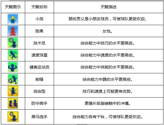 冠军足球物语汉化版