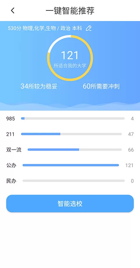 高考志愿汇