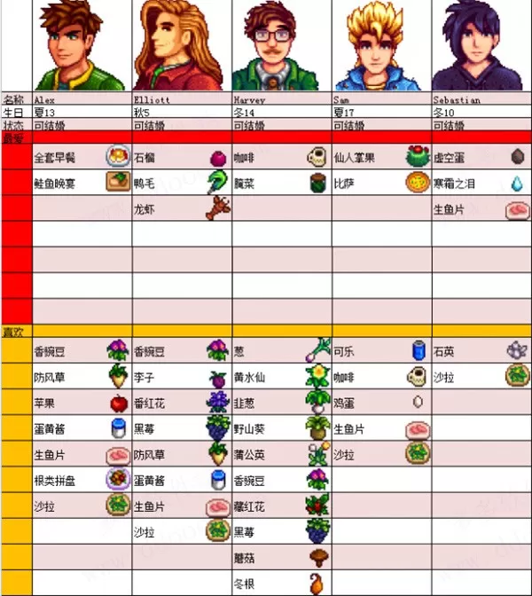星露谷物语奶油风MOD美化版