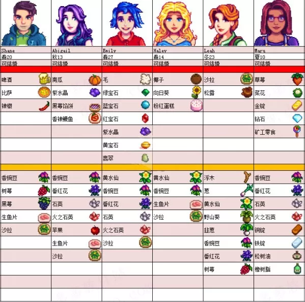 星露谷物语奶油风MOD美化版