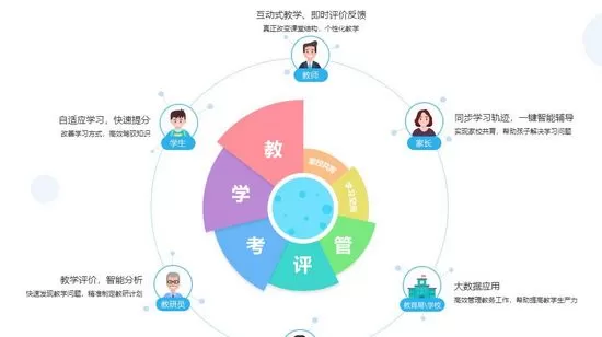 学乐云教学学生端