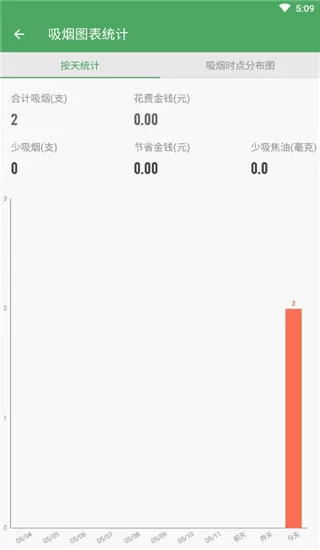 戒烟军团