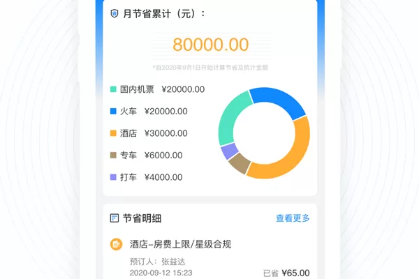 凯撒商旅