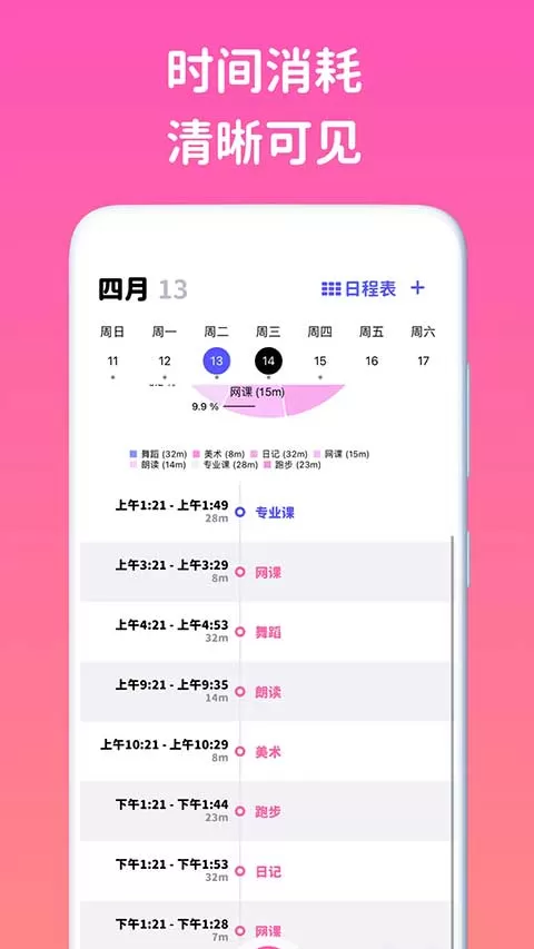 看见时间