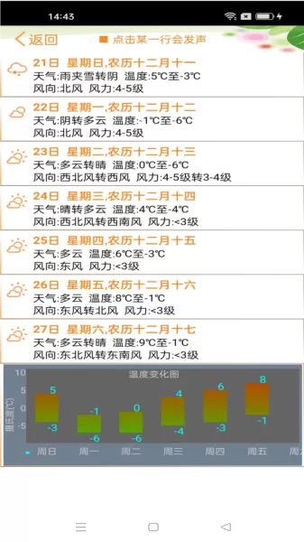 天气预报播报员手机版