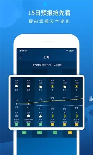 本地15天天气预报