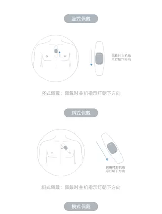 心管家