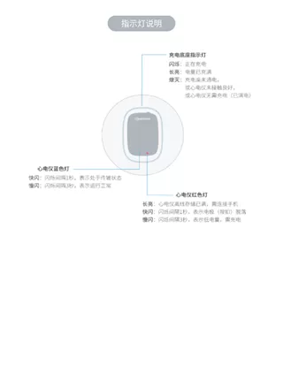 心管家