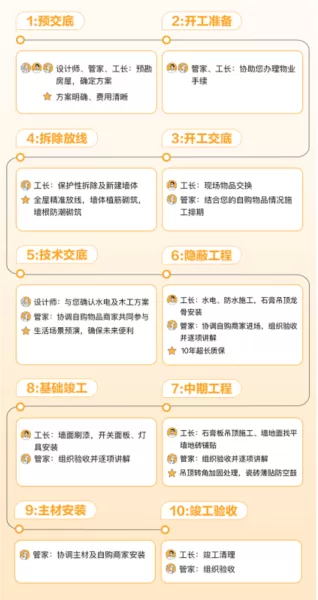 住好家