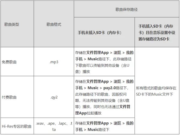 华为音乐播放器