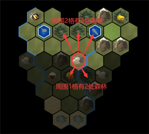文明守护者无限金币版